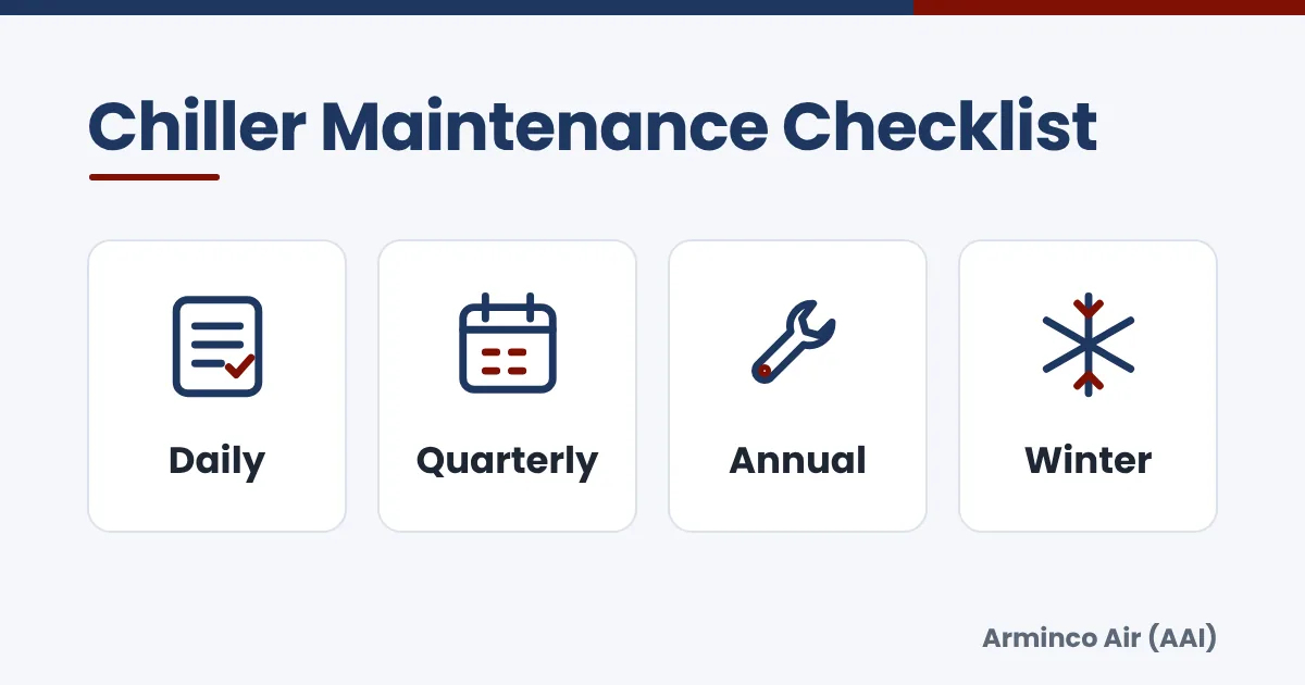 Chiller maintenance checklist by frequency: daily, quarterly, annual and winter tasks